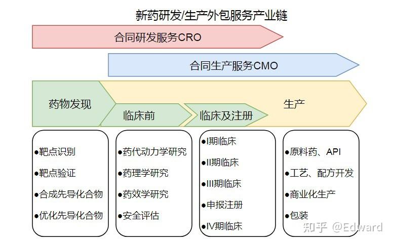宸曦医药