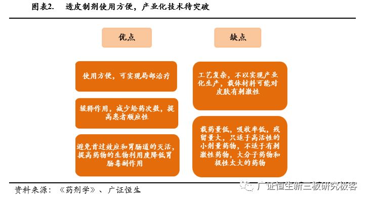 宸曦医药